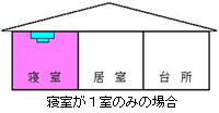 寝室が1室のみの場合