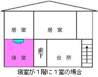 寝室が1階に1室の場合