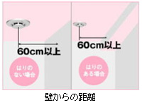 壁からの距離