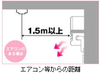 エアコンからの距離