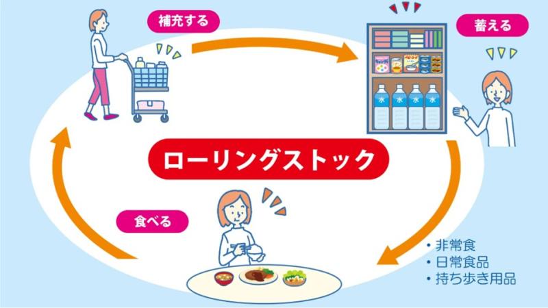 ローリングストックの説明