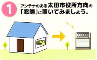 エフエムの送信アンテナのある太田市役所方向の「窓際」にラジオを置いてみましょう。のイラスト