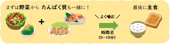 ベジ食べ方の図