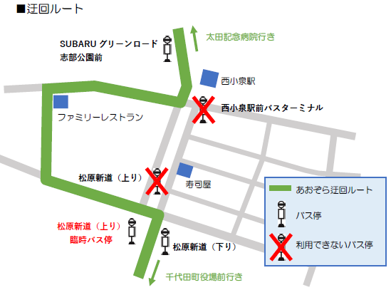 「松原新道」上りのバス停を現在の位置より南側の、「松原新道」下りのバス停の道を挟んだ向かい側に移動します。上り線について、「大泉町役場前」を出たバスは、ファミリーレストラン付近まで迂回します。「西小泉駅バスターミナル前」には停車せず、「SUBARUグリーンロード志部公園前」に停車し、「太田記念病院前」まで運行します。下り線も同じ経路で「千代田町役場前」まで運行します。