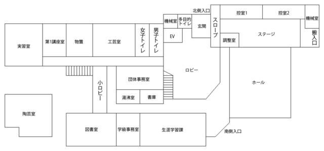 公民館館内案内1階