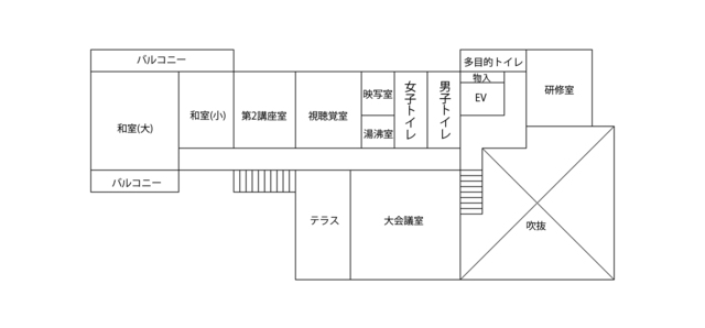 公民館館内案内2階