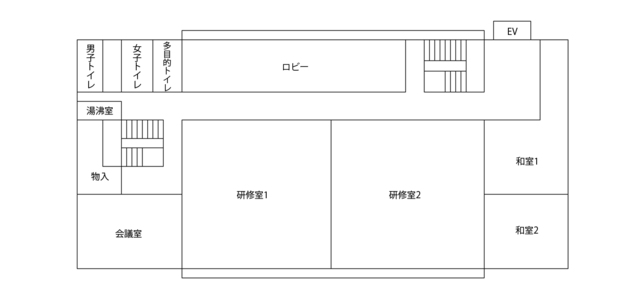 公民館南別館館内案内2階