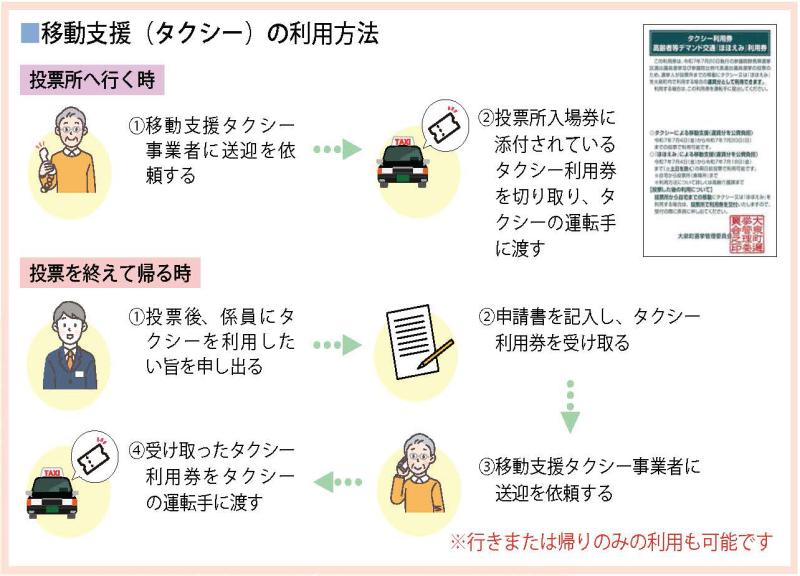 タクシーによる移動支援
